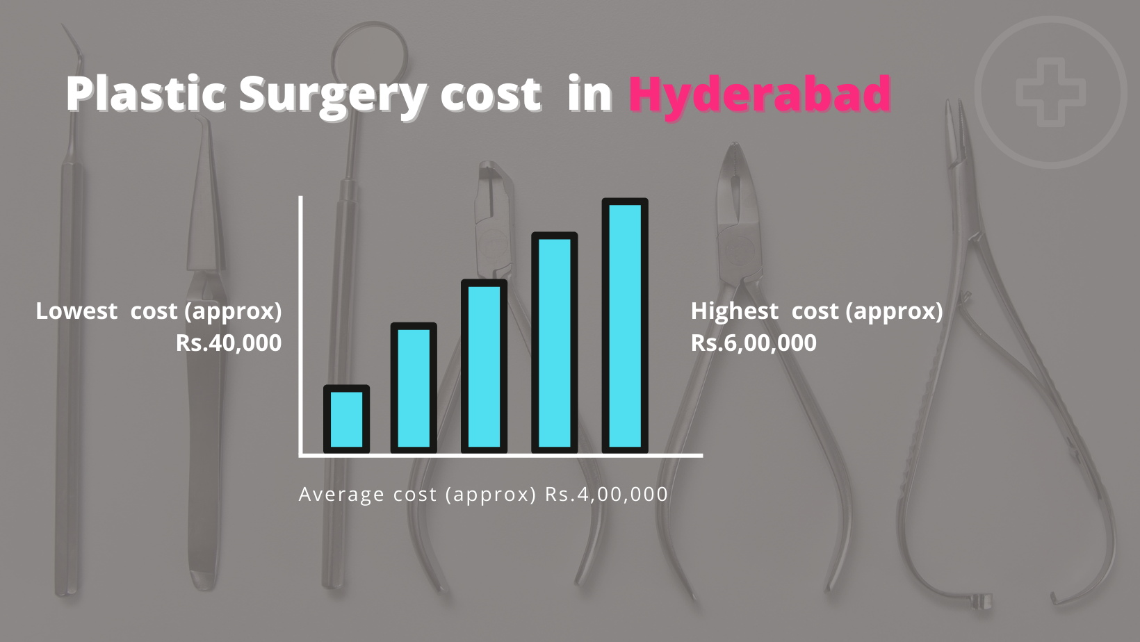 cost for plastic surgery in India
